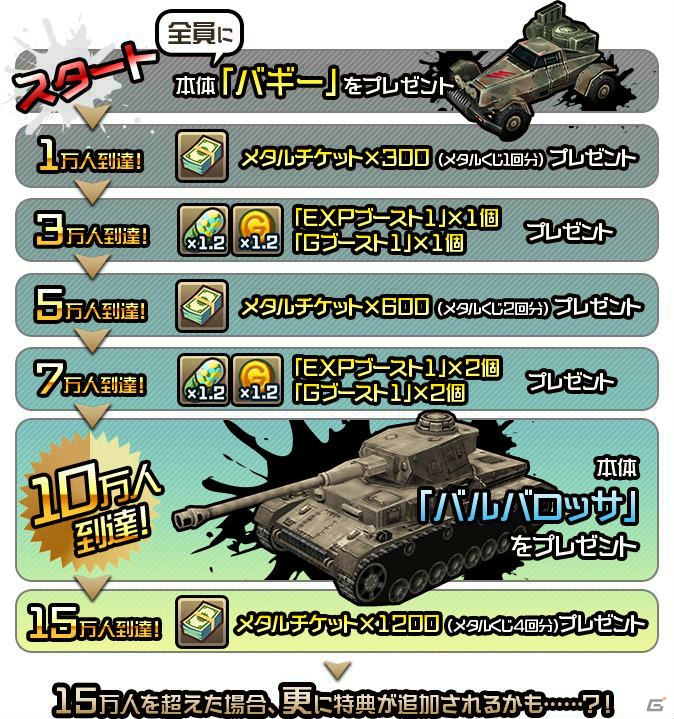 iOS/Android「メタルサーガ～荒野の方舟～」の事前登録が開始！登録者全員にバギーがプレゼント＆10万人突破で戦車「バルバロッサ」もの画像1