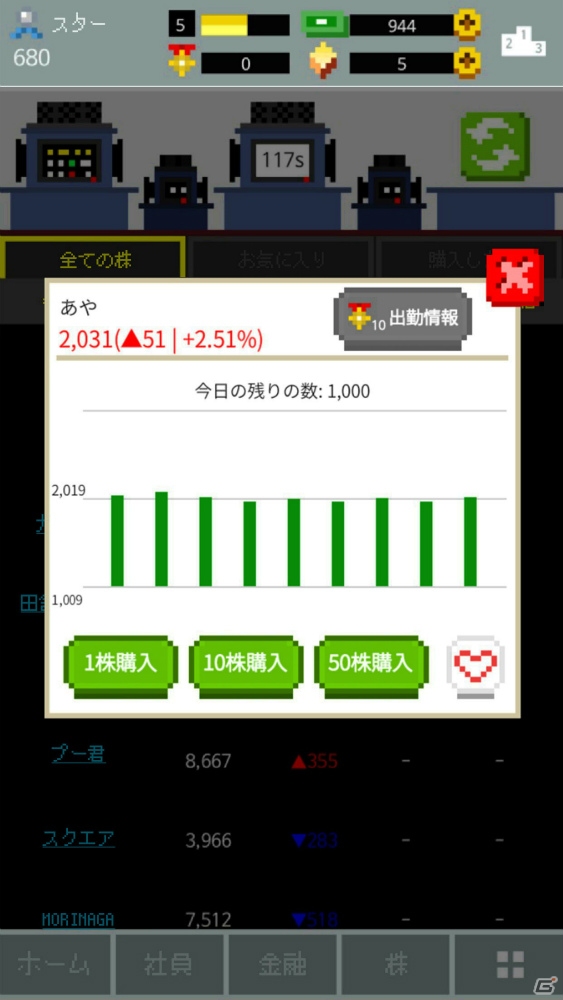 iOS/Android「スタートカンパニー」が配信―株取引が楽しめる異色の“株式会社経営シミュレーション”の画像3