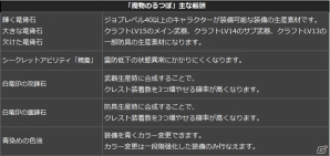 PS4/PS3/PC「ドラゴンズドグマ オンライン」シーズン1.0最強装備が手に入るグランドミッション「魔物のるつぼ」が9月25日より開催！の画像2