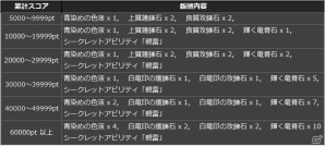 PS4/PS3/PC「ドラゴンズドグマ オンライン」シーズン1.0最強装備が手に入るグランドミッション「魔物のるつぼ」が9月25日より開催！の画像7