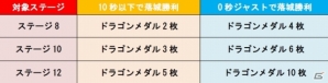 iOS/Android「城とドラゴン」リーグ＆グルチャリーグが9月26日より開催！続・砂漠の魔人でギリギリミッションが発生の画像5