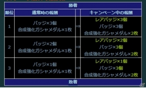 PS Vita「ガンダムコンクエストV」SRデュエルガンダムなど新カード10枚がラインナップした「猛き戦⼠の咆哮ガシャ」が登場！の画像13