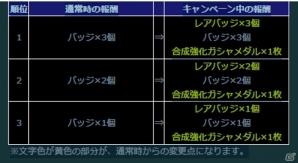 PS Vita「ガンダムコンクエストV」SRデュエルガンダムなど新カード10枚がラインナップした「猛き戦⼠の咆哮ガシャ」が登場！の画像14