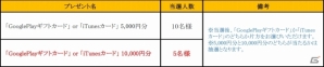 iOS/Android「フィンガーナイツ」ステージ、ギミック、モンスターの情報を紹介！事前登録者数7万人突破記念としてギフトが追加の画像22