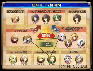 iOS/Android「新約 アルカナスレイヤー」登場キャラクターの相関図が公開！声優オーディショングランプリ受賞者も発表の画像1