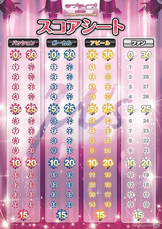 アニメ1期＆2期の世界観を元に作成された「ラブライブ！ ボードゲーム ファン獲得 スクールアイドル大作戦！」が10月1日より予約受付開始！の画像3