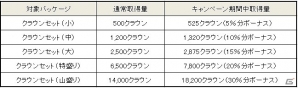 iOS/Android「ドミネーションズ -文明創造-」日本・韓国・台湾で累計300万ダウンロードを突破！プレイデータをまとめたインフォグラフィックも公開の画像3