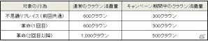 iOS/Android「ドミネーションズ -文明創造-」日本・韓国・台湾で累計300万ダウンロードを突破！プレイデータをまとめたインフォグラフィックも公開の画像4
