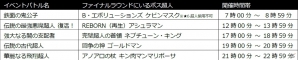 iOS/Android「キン肉マン マッスルショット」29（にく）の日ガチャに「ステカセキング」が出現！猛襲5連戦で★5 超人をゲットの画像3