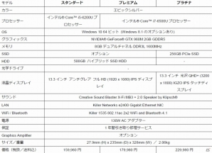 “Skylake”プロセッサー搭載のコンパクトゲーミングノートPC「ALIENWARE 13」新型モデルが発売の画像3