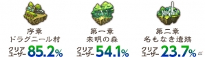 「ブレス オブ ファイア 6」先行テストフィードバックレポートが公開！シリーズポータルサイトに名場面SS＆Webコミック第4話も追加の画像1