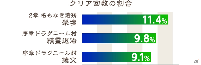 「ブレス オブ ファイア 6」先行テストフィードバックレポートが公開！シリーズポータルサイトに名場面SS＆Webコミック第4話も追加の画像2