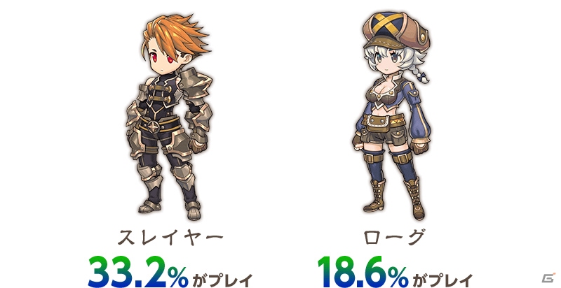 「ブレス オブ ファイア 6」先行テストフィードバックレポートが公開！シリーズポータルサイトに名場面SS＆Webコミック第4話も追加の画像6