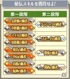 「100万人のWinning Post」新機能「秘伝スキル」が登場！凱旋門賞をテーマにしたイベント「打倒！凱旋門の強敵」も開催の画像3