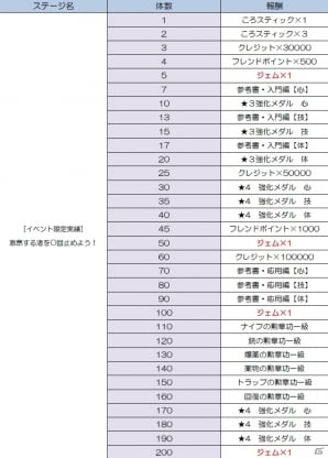 iOS/Android「暗殺教室 囲い込みの時間」★4 赤羽業がもらえるカムバックログインキャンペーンが開催の画像4