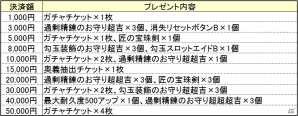 PS4/Xbox One/PC「鬼斬」新なかよしキャラクター「平賀源内」が10月1日に登場！大禍祓に新ダンジョン「奇怪造兵と傀儡執事討伐」が追加の画像5