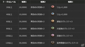 PS4/PS3/PC「ドラゴンズドグマ オンライン」装備素材が報酬の「グリッテン砦攻防戦」が開催！「火延焼のクレスト」が手に入るワールドクエストも実施の画像10