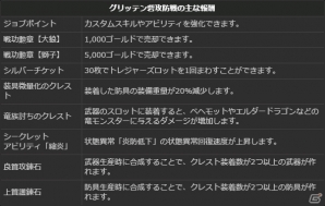 PS4/PS3/PC「ドラゴンズドグマ オンライン」装備素材が報酬の「グリッテン砦攻防戦」が開催！「火延焼のクレスト」が手に入るワールドクエストも実施の画像2