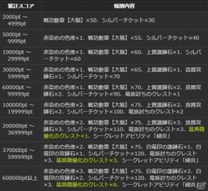 PS4/PS3/PC「ドラゴンズドグマ オンライン」装備素材が報酬の「グリッテン砦攻防戦」が開催！「火延焼のクレスト」が手に入るワールドクエストも実施の画像6