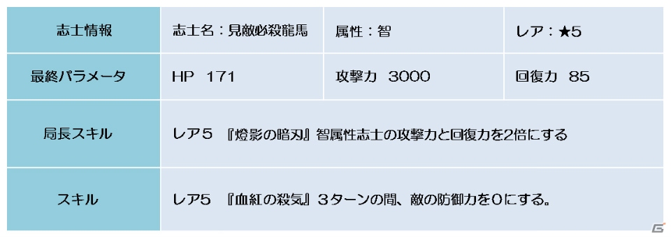 Android「幕末BLADE」暗黒神楽「闇憑ノ志士」が登場！イベントエリア「猛烈！強化城！」で部隊を強化の画像8