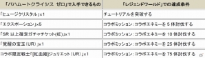 PC「スクエニ レジェンドワールド」と「バハムートクライシス ゼロ」がコラボ！バハゼロキャラがオーブで登場の画像7
