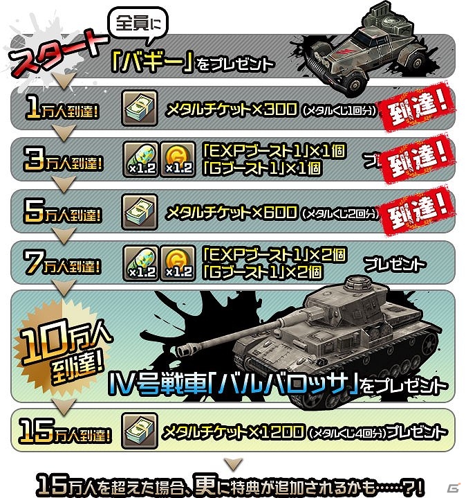 iOS/Android「メタルサーガ ～荒野の方舟～」事前登録者数5万人突破！メタルチケット600枚の追加プレゼントが実施の画像3