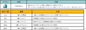 ファンタジースリングRPG「フィンガーナイツ」がiOS/Android向けにサービス開始！記念キャンペーンで★3ヒーラーをゲットの画像6