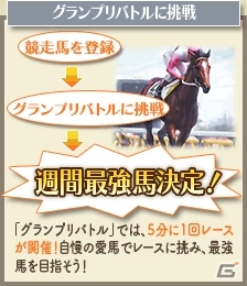「100万人のWinning Post」4周年記念アップデート第2弾としてPvP機能「グランプリバトル」が実装の画像3
