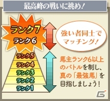 「100万人のWinning Post」4周年記念アップデート第2弾としてPvP機能「グランプリバトル」が実装の画像6