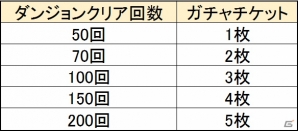 PS4/Xbox One/PC「鬼斬」人気アバター「牛若丸＆弓道衣」が再登場！「ガチャチケットゲットキャンペーン」も開催の画像3