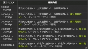 「ドラゴンズドグマ オンライン」大量の経験値・ゴールド・希少素材が手に入るイベント「賞金首大討伐！」が開催！の画像18
