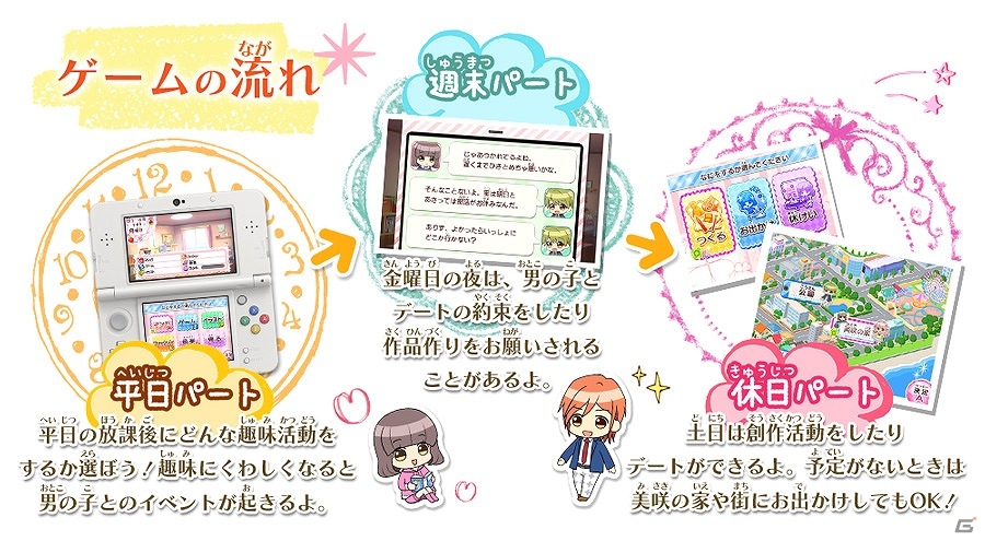 3DS「創作アリスと王子さま！」男の子からの依頼をこなして好感度を上げよう！創作活動の流れを紹介したムービーが公開の画像2
