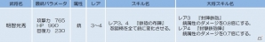 iOS/Android「侍フィーバー」明智光秀がドロップするイベント「劫火鉄砲隊」が開催の画像2