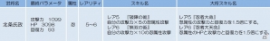 iOS/Android「侍フィーバー」明智光秀がドロップするイベント「劫火鉄砲隊」が開催の画像4