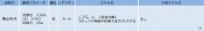 iOS/Android「侍フィーバー」明智光秀がドロップするイベント「劫火鉄砲隊」が開催の画像6