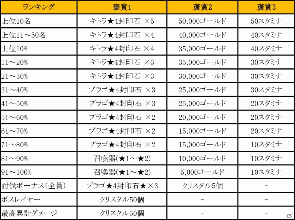 iOS/Android「フィンガーナイツ」凶悪ボスに挑む「レイドバトル」が実装！累計10万DL記念プレゼントも実施の画像5