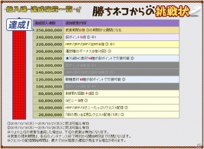 「モンスターハンター フロンティアG」砕竜ブラキディオスが狩猟解禁！第19回「パローネ大航祭」なども同時開催の画像11