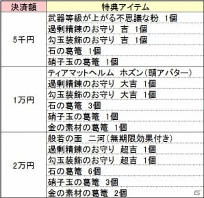 PS4/Xbox One/PC「鬼斬」新たなにゃんころポンが登場！課金決済キャンペーンのラインナップも更新の画像3