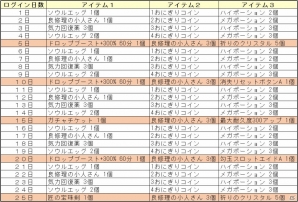 PS4/Xbox One/PC「鬼斬」新たなにゃんころポンが登場！課金決済キャンペーンのラインナップも更新の画像7
