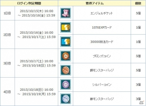 PS3/PC「エンジェルラブオンライン」ログインで報酬が手に入るミニイベント「天使の皆勤週間」が開始！の画像2