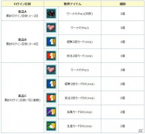 PS3/PC「エンジェルラブオンライン」ログインで報酬が手に入るミニイベント「天使の皆勤週間」が開始！の画像4