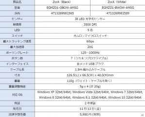 EpicGearの重量調整機能付きゲーミングマウス「ZorA」＆コントロール性重視の大判マウスパッド「GryphuZ」が10月末に発売の画像4