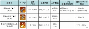 iOS/Android「フィンガーナイツ」累計30万ダウンロードを突破！「レイドバトル」のランキング報酬にシューターとウィザードのレア装備が登場の画像5