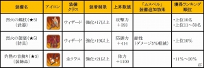 iOS/Android「フィンガーナイツ」累計30万ダウンロードを突破！「レイドバトル」のランキング報酬にシューターとウィザードのレア装備が登場の画像6