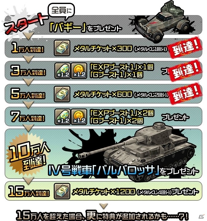 iOS/Android「メタルサーガ ～荒野の方舟～」事前登録者数7万人突破！特典アイテム「EXPブースト」「Gブースト」が追加プレゼントの画像3