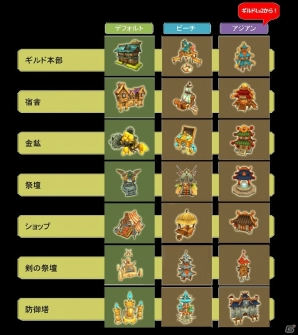 iOS/Android「Flyff All Stars」★7ヒーローがもっと強くなる「ウィングスキル」が追加！新ヒーロー「ヴァイオリン少年」「鉾少女3姉妹」も登場の画像5