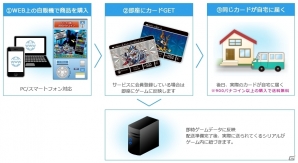 「ナイトガンダム カードダスクエスト 第2弾 伝説の巨人」が11月11日に発売決定！webで自販機を回して自宅に届く新サービスもの画像10