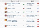 iOS/Android「モンスターストライク」がApp Annieによる世界の収益ランキングで初めて1位を獲得