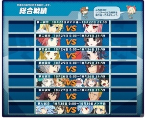 Yahoo! Mobage「リング☆ドリーム～女子プロレス大戦～」七連戦イベント「RISING GENERATION」が開催！メアリ・ノートンの新デザインも追加の画像2