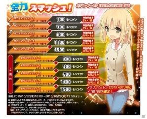 Yahoo! Mobage「リング☆ドリーム～女子プロレス大戦～」七連戦イベント「RISING GENERATION」が開催！メアリ・ノートンの新デザインも追加の画像5